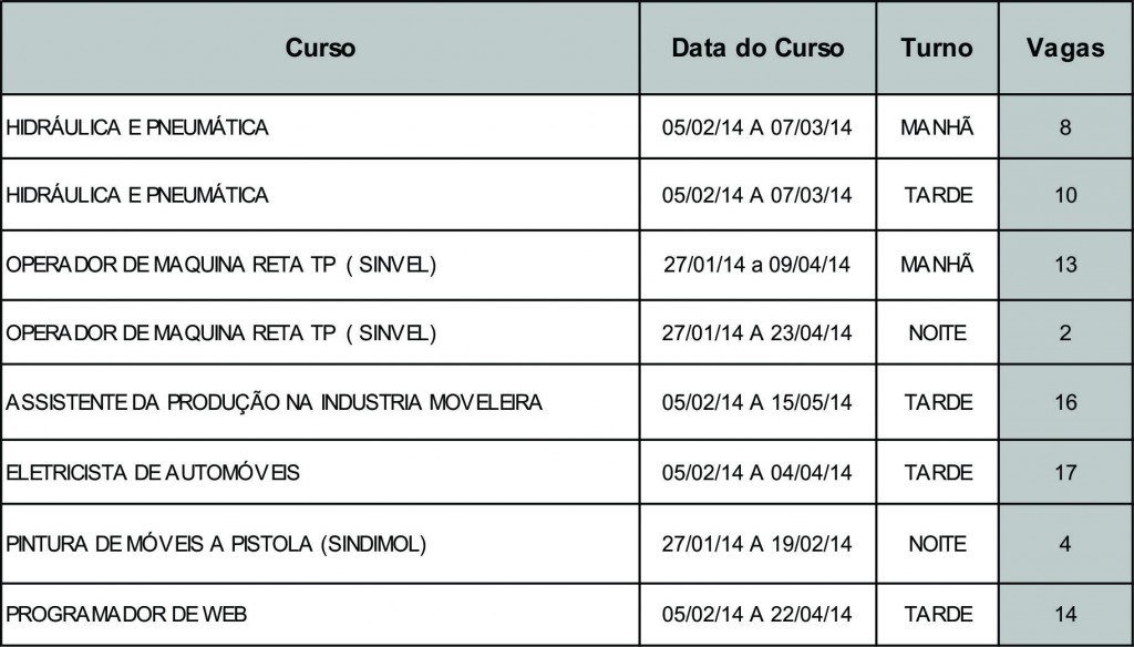 cursos